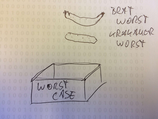 worst case