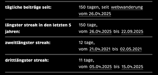 grafik von der rückseite: unter anderem steht dort: tägliche beiträge seit: 150 tagen, vom 26.04.2025 bis 22.09.2025