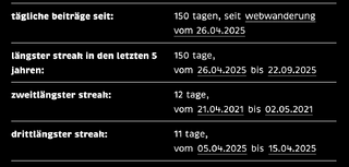 grafik von der rückseite: unter anderem steht dort: tägliche beiträge seit: 150 tagen, vom 26.04.2025 bis 22.09.2025