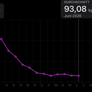 &Delta; 20,5 kg