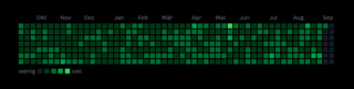 screenshot einer grafik auf der r&uuml;ckseite, die f&uuml;r jeden der vergangenen 365 tage einen punkt anziegt der f&uuml;r die anzahl postings auf der vordersete steht (je mehr, desto heller)
