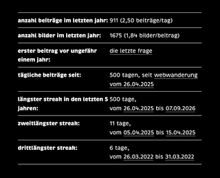 wirres.net statistiken wie &bdquo;anzahl beitr&auml;ge im letzten jahr: 911&ldquo; als screenshot von der r&uuml;ckseite von wirres.net