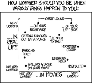 Worrying