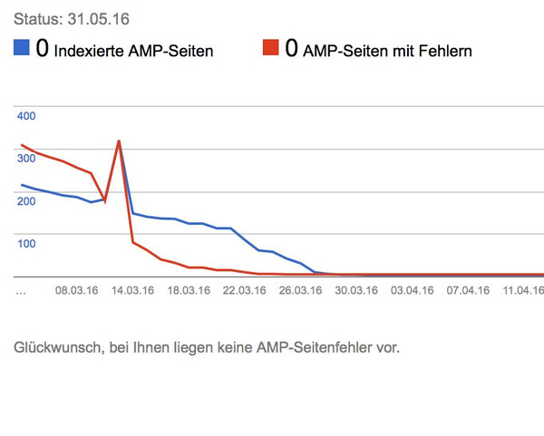 ok, goog&shy;le hat hu&shy;mor. nur war&shy;um goog&shy;le erst >1000 #am&shy;phtml do&shy;ku&shy;men&shy;te in&shy;de&shy;xiert und jetzt 0, bleibt mir 1 &hellip;