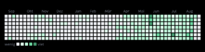 „postgraph“, bzw. heatmap der veröffentlicten artikel in den letzten 12 monaten. die heatmap ist links (september bis märz)) sehr kalt, rechts ziemlich warm