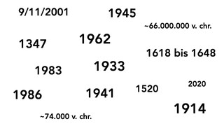 pr&auml;sentationsfolie mit jahreszahlen und zeitr&auml;umen an denen historische katastrophen stattfianden