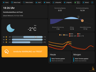 screenshot vom ipad, das bei uns flur hängt. man sieht ein vereinfachtes home assistant dashboard vor allem mit wetter-inormationen