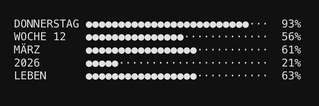 markdown-wodget in meinem home assistant dashboard. es zeigt die prozentualen restzeiten des aktuellen tages, der woche, des monats, des jahres und meines lebens.