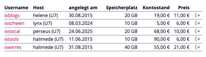screenshot aus dem uberspacebackend mit einer übersicht meiner 5 asteroiden. 