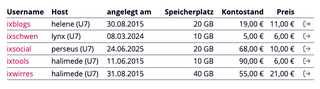 screenshot aus dem uberspacebackend mit einer &uuml;bersicht meiner 5 asteroiden. 