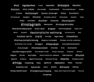 tagcloud vpn wirres.net, jedenfalls die letzten 5 oder 6 jahre