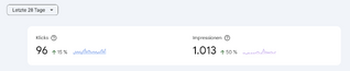 screenshot der google webmaster tools comnsole mit der aktuellen statistik klicks und impressionen der letzten 28 tage (96 und 1013)