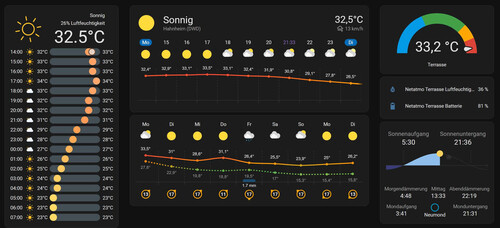 Mein Wetter-Dashboard mit Home Assistant - Der Schreibende