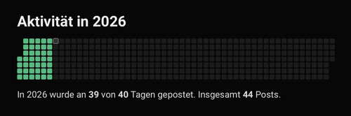 Einen Monat (und eine Woche) jeden Tag bloggen