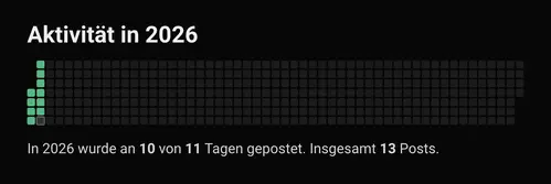 Bloggen mit Habit-Tracker